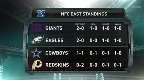 nfc east standing|nfc east standings by year.